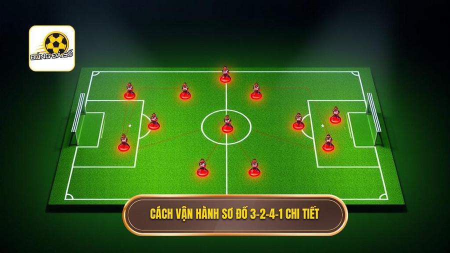 Cách vận hành chi tiết của sơ đồ 3-2-4-1