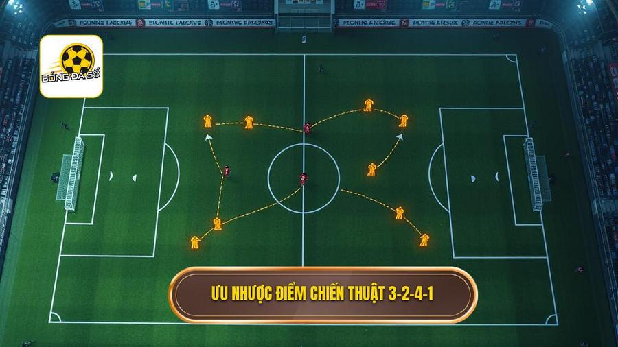 Ưu điểm và nhược điểm của chiến thuật bóng đá 3-2-4-1